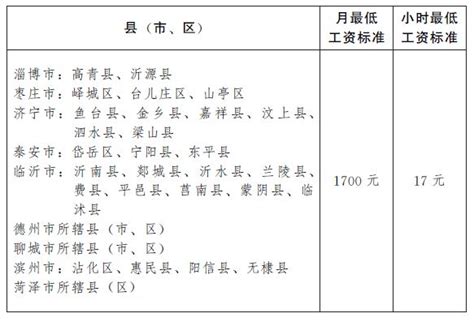 2022济南最低工资标准是多少？- 济南本地宝