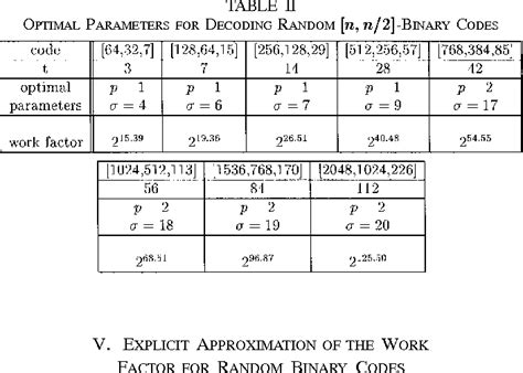 Image result for BCH Coding
