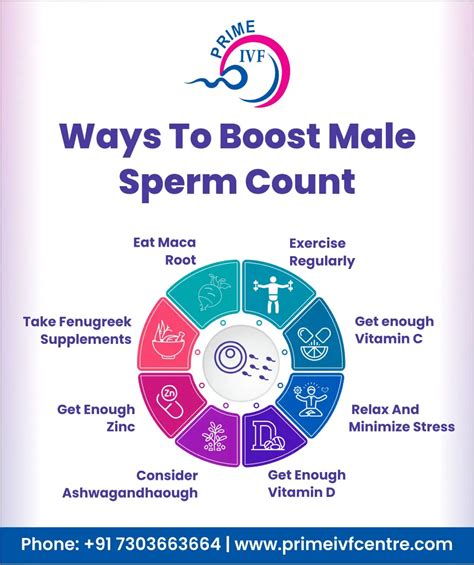 How to get the best sperm sample for IVF - Tips to Boost Sperm Count