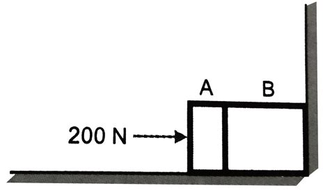 Two bodies A and B of mass 5 kg and 10 kg contact with each other rest ...