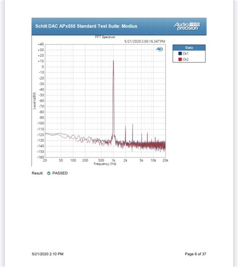 Image result for Schiit Modi vs Modius vs Bifrost Sound Comparison