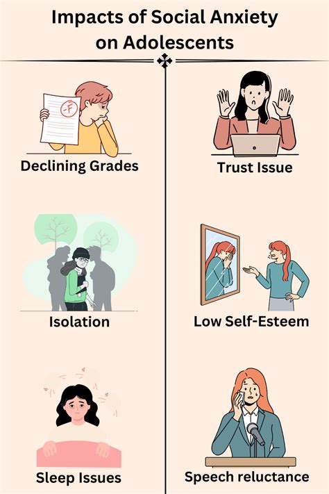 How Social Anxiety Develops in Adolescents | Click2Pro Expert Insights