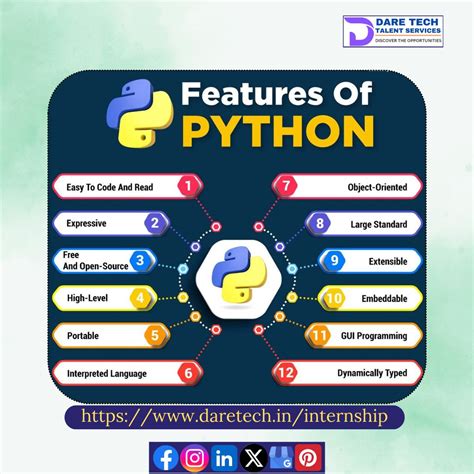Image result for Python Programming Language Features