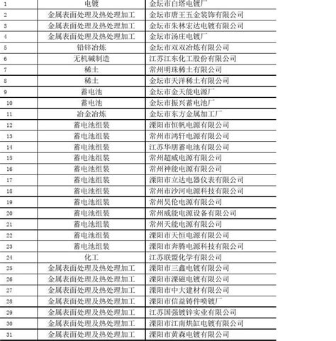 日本在常州市的外资企业名单_格兰德