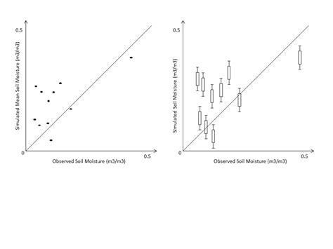 Image result for MATLAB Correlation