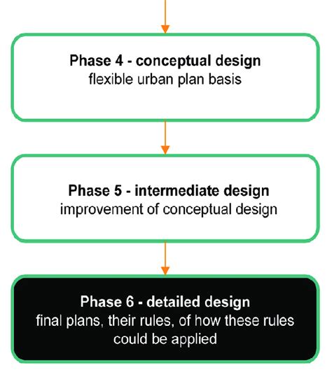 Image result for Picture of Didactic Teaching Approach