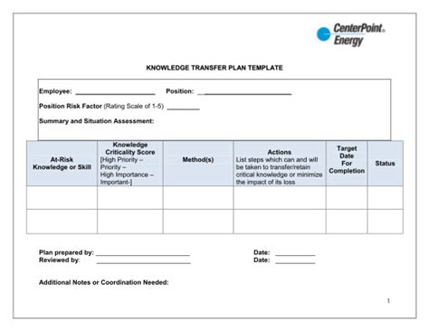 Image result for Knowledge Transition Template for Software Development Project