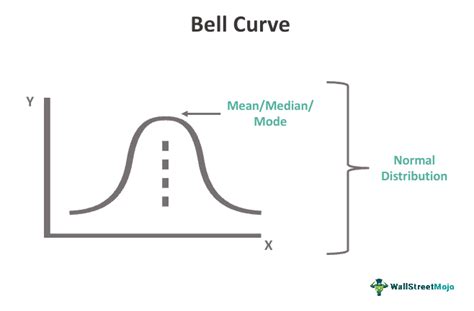 Image result for Continuous Random Variable Bell Curve