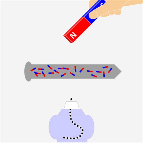 Magnetization 的图像结果