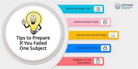 What if I Fail in One Subject in NIOS: 5 Top Solutions