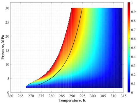 Hydrate Formation with the Memory Effect Using Classical Nucleation Theory