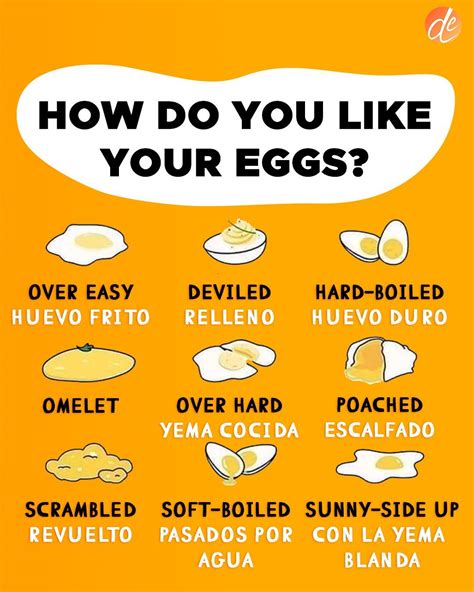 Dynamic English | ¿Cómo te gustan los huevos? Existen varias maneras de ...