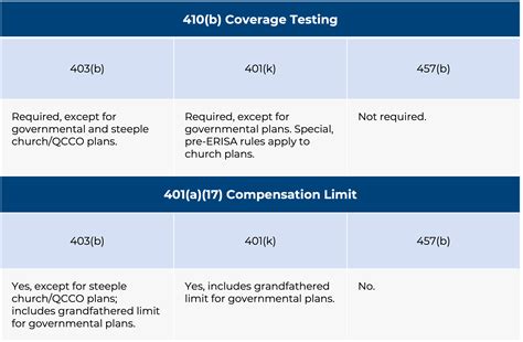 Navigating the Number Jumble: A 403(b), 401(k), and 457(b)