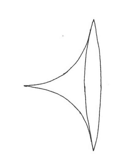 Application of Integration Volume and Disc Method 的图像结果