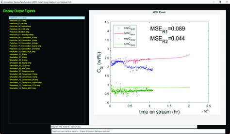 Image result for GUI Output