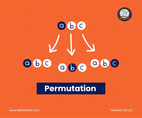 Image result for What Is Permutation Math