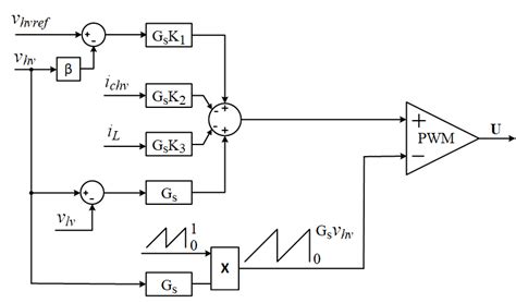 Image result for Boost Control Setups