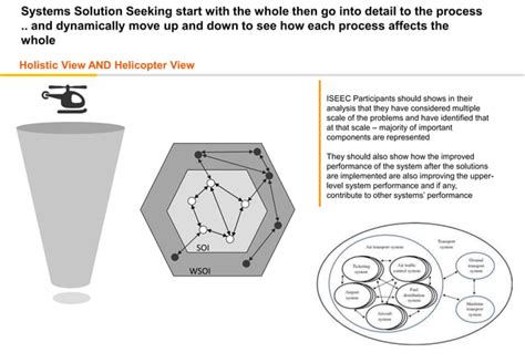 Engineering Principles for Problem Solving 的图像结果