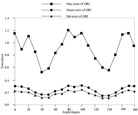 Adaptive Image Edge Extraction Based on Discrete Algorithm and ...