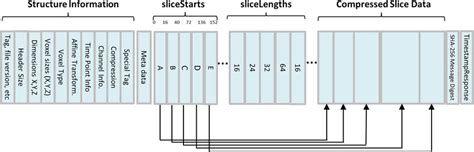 Image result for Gff Compare Class Code