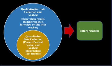 Mixed Model Design 的图像结果