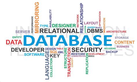 Image result for Pros Distributed Databases