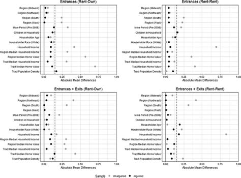 Image result for Individual Match On Two Variables