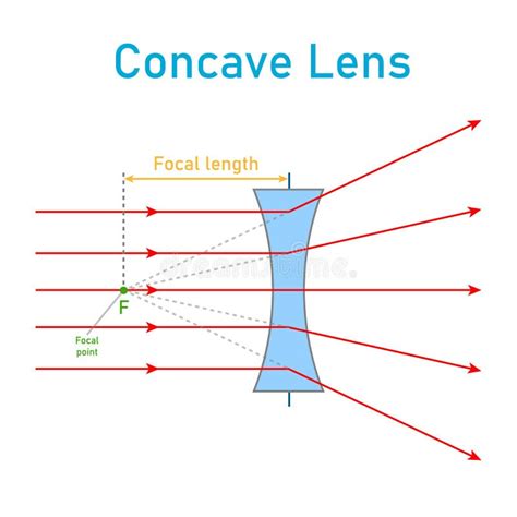 Lens Optics 的图像结果