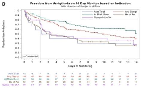 Image result for Heart Rhythm Monitoring Algorithm
