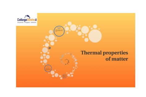Physics Class 12 Thermal Properties of Matter - Check Definitions ...