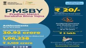 Pradhan Mantri Suraksha Bima Yojana | Government Schemes Updates
