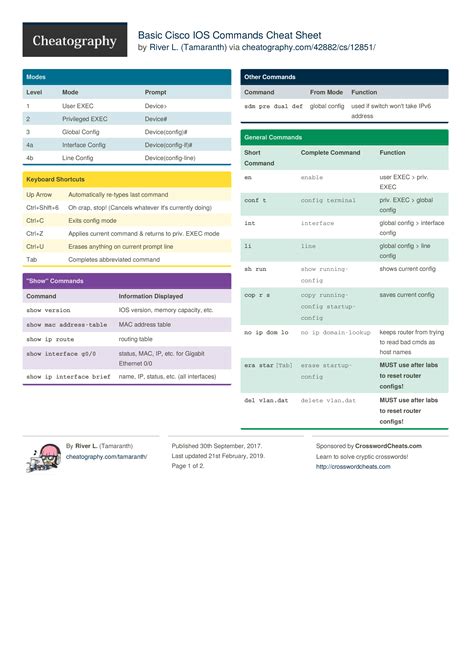 Image result for Cisco Command Line Cheat Sheet