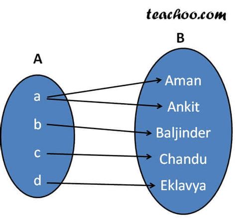 Image result for Example of a Function