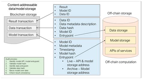 Blockchain-Powered Incentive System for JIT Arrival Operations and ...