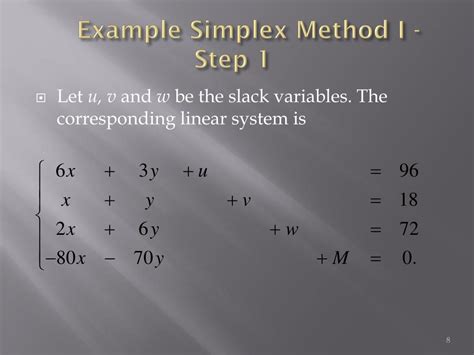 Image result for Simplex Method Problems