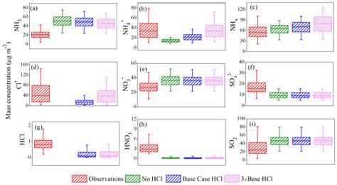 IITM: Current Research Highlights