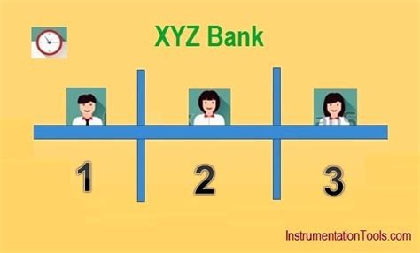 plc Counter Programming Examples 的图像结果