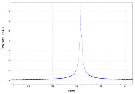 NMR Diffusiometry Spectroscopy, a Novel Technique for Monitoring the ...