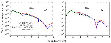 Density Functional Treatment of Photoionization of Sodium Clusters ...