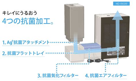 ダイニチ ハイブリッド式 14畳 加湿器 HD-RX519 2020年製 気化式
