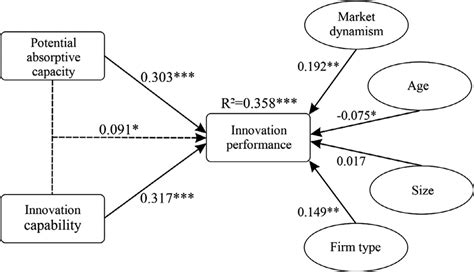 Image result for Interactive Model Example