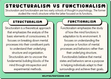 Image result for Structuralism Vs Functionalism Explained