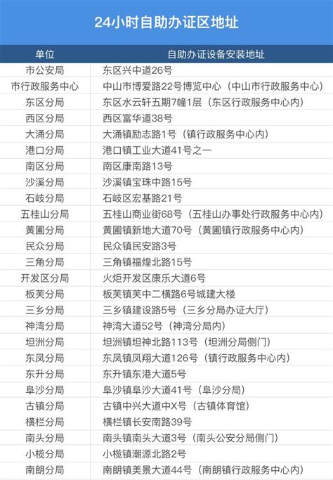 深圳港澳通行证自助签注材料要求2023_深圳之窗