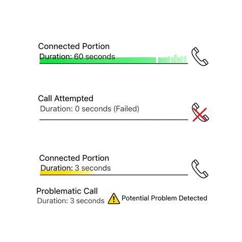 Call Termination - CDR Cause Codes for Voice Troubleshooting Cisco