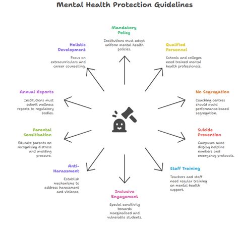 Mental Health Integral Part of Right to Life under Article 21