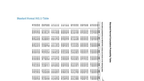 Image result for Standard Normal Cumulative Probability Table