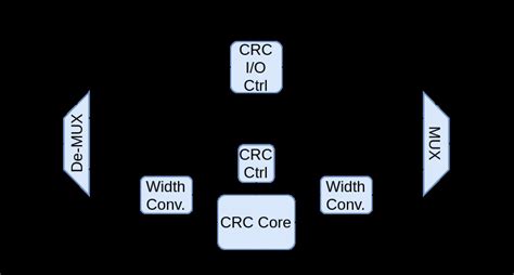 CRC Encoder 的图像结果