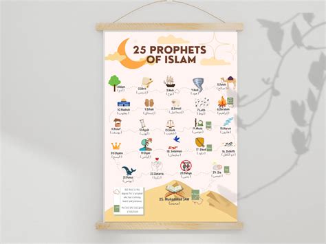 Prophets in Islam Print Prophets Print Islamic Print - Etsy