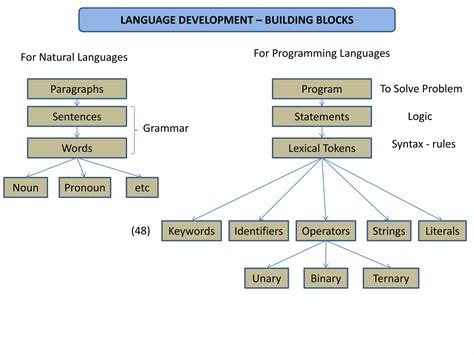 Image result for Principle of Java