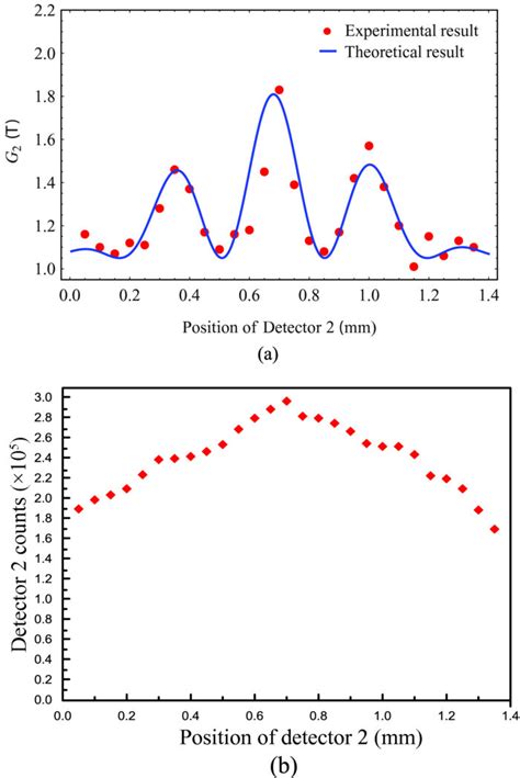 Image result for Laser Interference Pattern